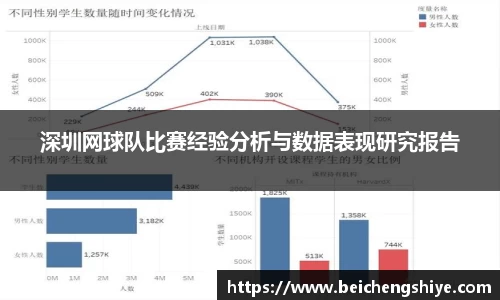 深圳网球队比赛经验分析与数据表现研究报告