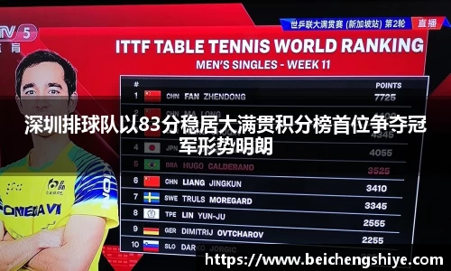 深圳排球队以83分稳居大满贯积分榜首位争夺冠军形势明朗