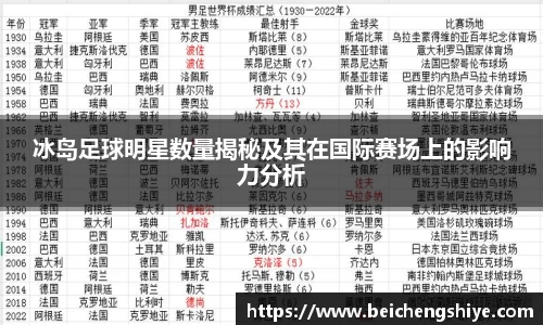 冰岛足球明星数量揭秘及其在国际赛场上的影响力分析